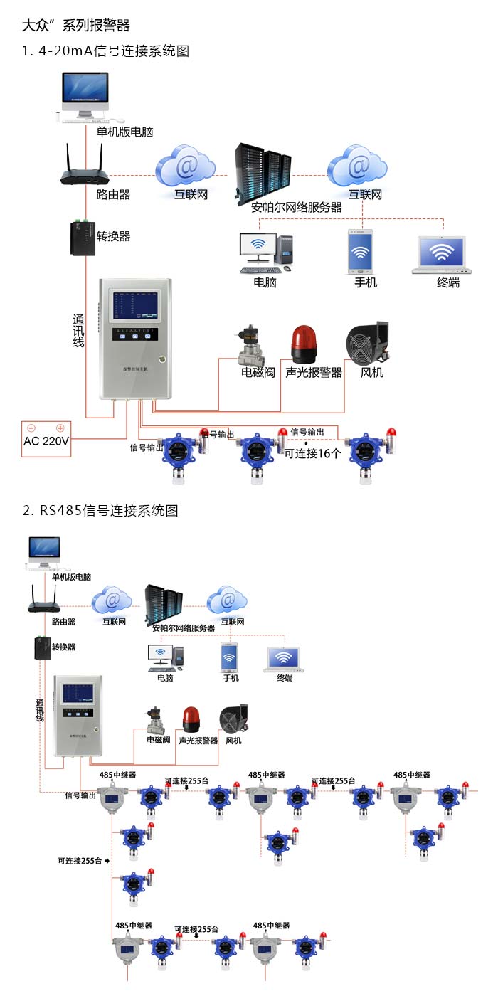大眾固定在線式氫氣氣體報(bào)警器型網(wǎng)絡(luò)版系統(tǒng)方案與案例