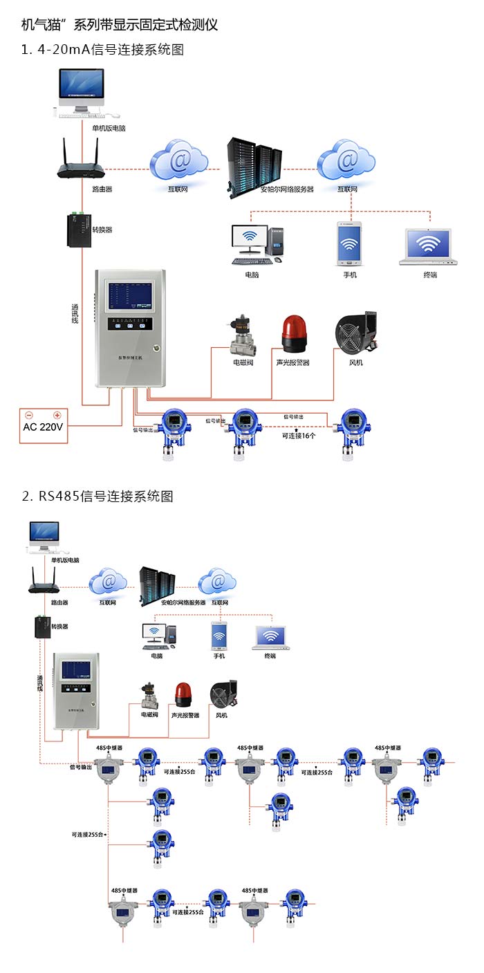 機(jī)氣貓固定在線式1-2-溴氯乙烷氣體檢測(cè)儀管道安裝型網(wǎng)絡(luò)版系統(tǒng)方案與案例